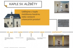 Kaple sv Alžběty